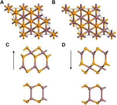 Modulating the Band Alignments of Two-Dimensional In2Se3/InSe Heterostructure via Ferroelectric Polarization and Interlayer Coupling